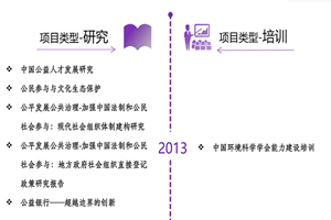 操女生鸡巴非评估类项目发展历程